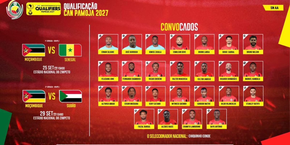 AFCON 2027 Qualifiers: Chiquinho Conde Names Mozambique Squad for Crucial matches against Senegal and Sudan