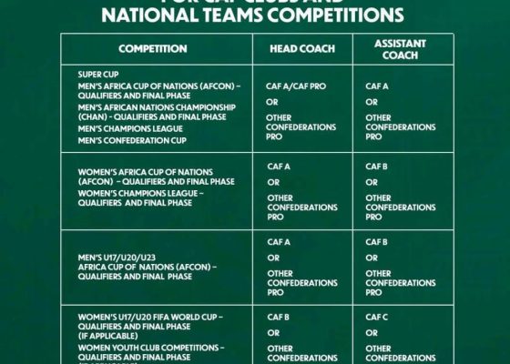 CAF Introduces Mandatory Coaching Licence Requirements for Club and National Team Competitions