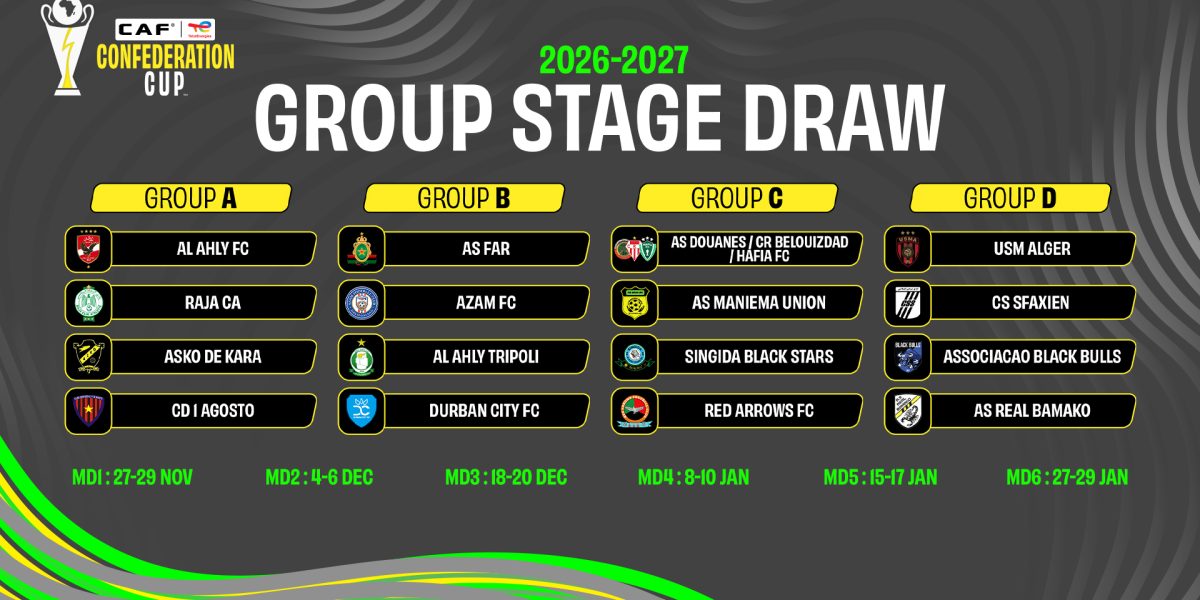 CAFCC: Group Stage Draw Sets Up Mouth-Watering Clashes for 2026/27 Season