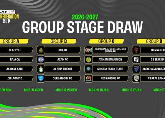 CAFCC: Group Stage Draw Sets Up Mouth-Watering Clashes for 2026/27 Season